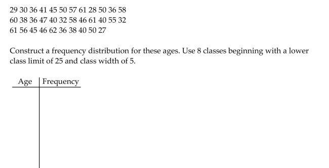 Use limit grouping to organize these data into a frequency distribution. A medical research team studied the ages of patients who had strokes caused by stress. The ages of 34 patients who suffered stress strokes were as follows.