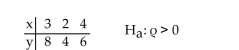 Perform the required correlation test. You may presume that the assumptions for regression inferences are met. Decide, at the 10% significance level, whether the data provide sufficient evidence to reject the null hypothesis in favor of the alternative hypothesis.