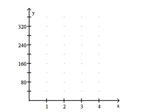 Solve the problem. A car mechanic tells a client that it will cost $120 for parts plus $50 per hour for labor to fix her car. Let x denote the number of hours of labor and let y denote the total cost to fix the car. Obtain the equation that expresses y in terms of x. Construct a table of values using the x-values 2, 3, and 5 hours. Draw the graph of the equation by plotting the points from the table and connecting them with a straight line. Use the graph to estimate visually the total cost of fixing the car if the number of hours of labor is 3.5.  <div style=padding-top: 35px> 
