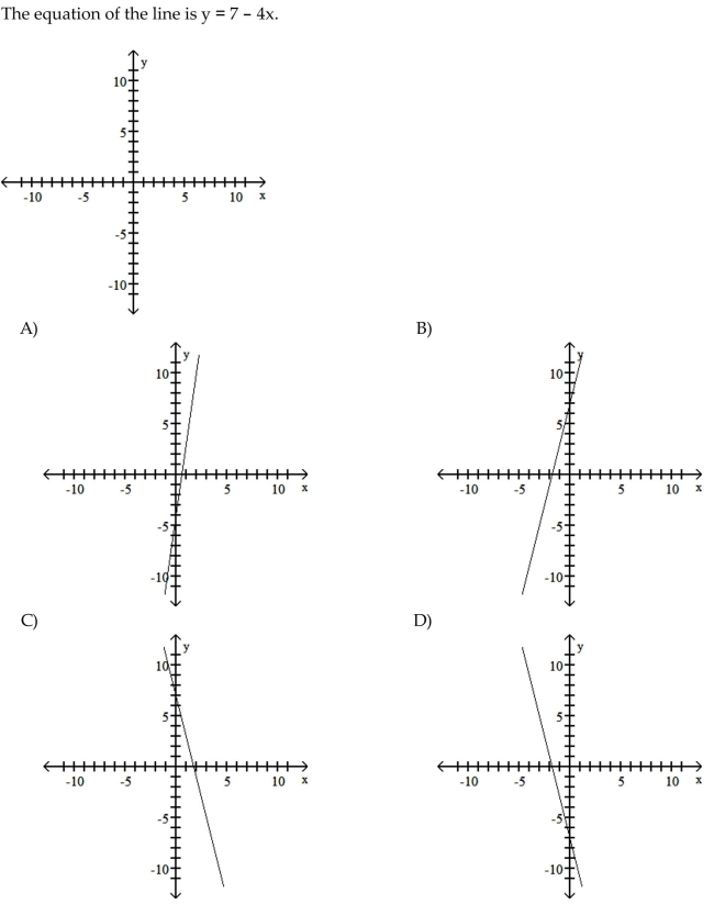 You are given information about a straight line. Use two points to graph the equation.  <div style=padding-top: 35px> 