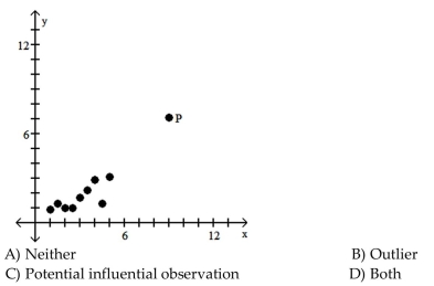 Is the data point, P, an outlier, a potential influential observation, both, or neither?  <div style=padding-top: 35px> 