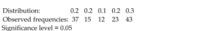 Solve the problem. The table below shows a distribution and the observed frequencies of the values of a variable from a simple random sample of a population. Perform a chi-square goodness-of-fit test, at the specified significance level, to decide whether the distribution of the variable differs from the given distribution.