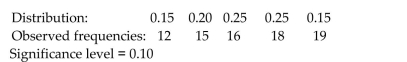 Solve the problem. The table below shows a distribution and the observed frequencies of the values of a variable from a simple random sample of a population. Perform a chi-square goodness-of-fit test, at the specified significance level, to decide whether the distribution of the variable differs from the given distribution.