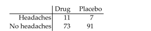 Perform a chi-square independence test using the critical value approach, provided the conditions for using the test aremet. Be sure to state the hypotheses and the significance level, to obtain the expected frequencies, to obtain the criticalvalue, to compute the value of the test statistic, and to state your conclusion. Tests for adverse reactions to a new drug yielded the results given in the table. At the 0.05 significance level, do the data provide sufficient evidence to conclude that an association exists between the treatment (drug or placebo)and the reaction (whether or not headaches were experienced)?