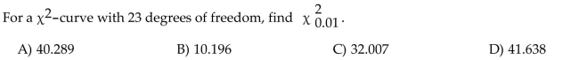 -value.