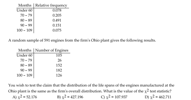 Find the value of the chi-square test statistic for the goodness-of-fit test. A firm that manufactures engines for racing boats gathers data from all of its plants. The table below gives the distribution of the life span of the engines (in number of months)for the entire Firm.