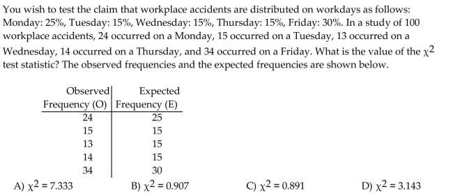 Find the value of the chi-square test statistic for the goodness-of-fit test.