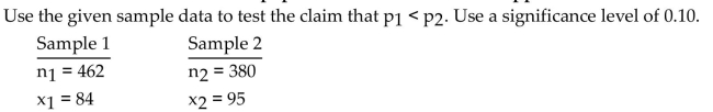 Use the two-proportions z-test to perform the required hypothesis test. Assume that independent simple randomsamples have been selected from the two populations. Use the P-value approach.
