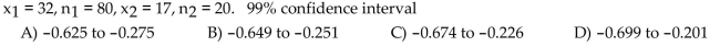 The numbers of successes and the sample sizes are given for independent simple random samples from two populations.Use the two-proportions z-interval procedure to obtain the specified confidence interval.