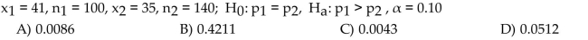 A two-proportions z-test is to be performed using the P-value approach. Use the given sample data to find the P-valuefor the hypothesis test.