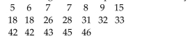 Decide whether applying one-standard-deviation chi-square procedures to the given data appears reasonable. Explainyour answer. The masses, in grams, of 19 plants of a certain type are given below.