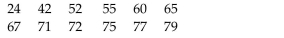 Decide whether applying one-standard-deviation chi-square procedures to the given data appears reasonable. Explainyour answer. Test scores for a random sample of 12 students were as follows: