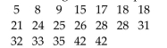 Decide whether applying one-standard-deviation chi-square procedures to the given data appears reasonable. Explainyour answer. The masses, in grams, of 19 plants of a certain type are given below.
