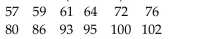 Decide whether applying one-standard-deviation chi-square procedures to the given data appears reasonable. Explainyour answer. Lifetimes (in hours)for a random sample of 12 batteries are as follows: