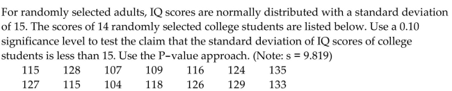 Perform the required chi-square hypothesis test. Preliminary data analyses and other information indicate that it isreasonable to assume that the variable under consideration is normally distributed. Use the critical-value approach or theP-value approach as indicated.