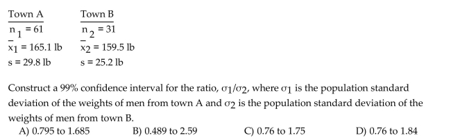 Use the two-standard-deviations F-interval procedure to find the required confidence interval. Assume that independentsamples have been randomly selected from the two populations and that the variable under consideration is normallydistributed on both populations. A researcher obtained independent random samples of men from two different towns. She recorded the weights of the men. The results are summarized below: