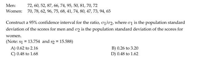 Use the two-standard-deviations F-interval procedure to find the required confidence interval. Assume that independentsamples have been randomly selected from the two populations and that the variable under consideration is normallydistributed on both populations. A researcher is interested in comparing the amount of variation in women's scores on a certain test and the amount of variation in men's scores on the same test. Independent random samples of 11 Men and 13 women yielded the following scores.