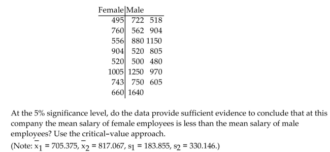 Preliminary data analyses indicate that you can reasonably use nonpooled t-procedures on the given data. Apply anonpooled t-test to perform the required hypothesis test, using either the critical-value approach or the P-value approachas indicated. A researcher was interested in comparing the salaries of female and male employees at a particular company. Independent simple random samples of 8 female employees and 15 male employees yielded the following weekly salaries (in dollars).