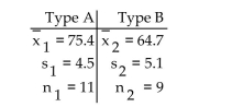 Preliminary data analyses indicate that you can reasonably use nonpooled t-procedures on the given data. Apply anonpooled t-test to perform the required hypothesis test, using either the critical-value approach or the P-value approachas indicated. A paint manufacturer wishes to compare the drying times of two different types of paint. Independent random samples of 11 cans of type A and 9 cans of type B were selected and applied to similar surfaces. The drying times (in minutes)were recorded. The summary statistics are as follows. Do the data provide sufficient evidence to conclude that the mean drying time for type A differs from the mean drying time for type B? Perform a t-test at the 1% significance level. Use the P-value approach.