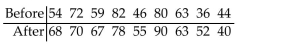 Preliminary data analyses indicates that use of a paired Wilcoxon signed-rank test is reasonable. Perform the hypothesistest by using a paired Wilcoxon signed-rank test. Assume that the null hypothesis is Students take a math test before and after tutoring. The data for a random sample of students is given below. At the 2.5% level of significance, do the data provide sufficient evidence to conclude that the mean score before the tutoring is lower than the mean score after the tutoring?