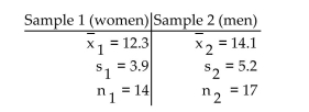 Preliminary data analyses indicate that you can reasonably use nonpooled t-procedures on the given data. Apply anonpooled t-test to perform the required hypothesis test, using either the critical-value approach or the P-value approachas indicated. A researcher was interested in comparing the amount of time spent watching television by women and by men. Independent random samples of 14 women and 17 men were selected and each person was asked how many hours he or she had watched television during the previous week. The summary statistics are as follows: At the 5% significance level, do the data provide sufficient evidence to conclude that the mean amount of time spent watching television by women is less than the mean amount of time spent watching television by men? Use the P-value approach.