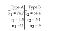 Preliminary data analyses indicate that you can reasonably use nonpooled t-procedures on the given data. Apply anonpooled t-test to perform the required hypothesis test, using either the critical-value approach or the P-value approachas indicated. A paint manufacturer wished to compare the drying times of two different types of paint. Independent simple random samples of 11 cans of type A and 9 cans of type B were selected and applied to similar surfaces. The drying times, in hours, were recorded. The summary statistics are as follows. At the 1% significance level, do the data provide sufficient evidence to conclude that the mean drying time for type A differs from the mean drying time for type B? Use the critical-value approach.