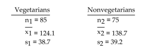 Preliminary data analyses indicate that you can reasonably consider the assumptions for using pooled t-proceduressatisfied. Perform the required hypothesis test by using either the critical-value approach or the P-value approach asindicated. A researcher wishes to determine whether the systolic blood pressure of people who follow a vegetarian diet is, on average, lower than the systolic blood pressure of those who follow a nonvegetarian diet. Independent simple random samples of 85 vegetarians and 75 nonvegetarians yielded the following sample statistics: Use the sample data to test the claim that the mean systolic blood pressure for vegetarians is lower than the mean systolic blood pressure for nonvegetarians. Test the claim using a significance level of 0.01. Use the P-value approach.