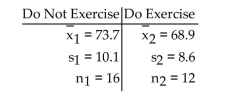 Preliminary data analyses indicate that you can reasonably consider the assumptions for using pooled t-proceduressatisfied. Perform the required hypothesis test by using either the critical-value approach or the P-value approach asindicated. A researcher was interested in comparing the resting pulse rate of people who exercise regularly and people who do not exercise regularly. Independent simple random samples of 16 people ages 30-40 who do not exercise regularly and 12 people ages 30-40 who do exercise regularly were selected and the resting pulse rate of each person was measured. The summary statistics are as follows. At the 2.5% significance level, do the data provide sufficient evidence to conclude that the mean resting pulse rate of people who do not exercise regularly is greater than the mean resting pulse rate of people who exercise regularly? Use the critical-value approach.