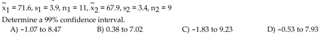 Summary statistics are given for independent simple random samples from two populations. Use the pooled t-intervalprocedure to obtain the specified confidence interval.