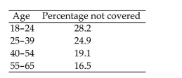 <strong>Provide an appropriate response. Based on a random sample of 1000 people, a researcher obtained the following estimates of the percentage of people lacking health insurance in one U.S. city. Classify the study as either descriptive or inferential.</strong> A)Descriptive B)Inferential