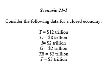 <strong>SCENARIO21-1 Refer to Scenario 21-1.Based on the information above,what is the level of private saving in the economy?</strong> A) $3 trillion B) $4 trillion C) $5 trillion D) $8 trillion