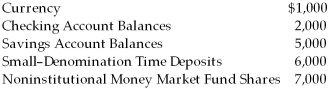 <strong>Scenario 25-1 Consider the information above for a simple economy. Assume there are no traveler's checks. Refer to Scenario 25-1.M1 in this simple economy equals</strong> A) $1,000. B) $2,000. C) $3,000. D) $8,000.