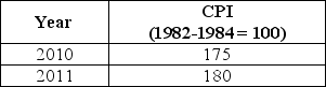 Table 20-1 -Refer to Table 20-1.Suppose that the data in the table above reflect price levels in the economy.What is the inflation rate between 2010 and 2011?