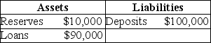 Consider the following T-account for National City Bank If the required reserve ratio is lowered to 8 percent,how much can National City loan out?