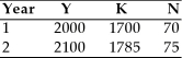 <strong>The table below represents Freedonia's macroeconomic data for Year 1 and Year 2. Suppose that the production function is given by Y = AK<sup>0.</sup><sup>25</sup>N<sup>0.7</sup><sup>5</sup>.Between Year 1 and Year 2,total factor productivity of Freedonia's economy increased by</strong> A)-1.5%. B)5.0%. C)5.5%. D)12.7%.
