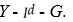 <strong>Desired national saving equals</strong> A) B) C) D)