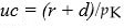 <strong>The user cost of capital is given by the following formula,where is the real price of capital goods,d is the depreciation rate,and r is the expected real interest rate.</strong> A) B) C) D)