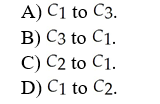 In Figure 11.1, an increase in the marginal propensity to consume is represented by a change in the consumption function from