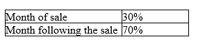 <strong>The following information for the second quarter of 2011 pertains to Huffington Company: •Cash is collected from customers in the following manner: •40% of purchases are paid for in cash in the month of purchase, and the balance is paid the following month. •Labor costs are 20% of sales. Other operating costs are $45,000 per month (including $12,000 of depreciation). Both of these are paid in the month incurred. •The cash balance on June 1 is $6,000. A minimum cash balance of $4,500 is required at the end of the month. Money can be borrowed in multiples of $3,000. •No loans outstanding on June 1. How much cash will be paid to suppliers in June?</strong> A)$69,600 B)$56,000 C)$88,000 D)None of the above is correct.