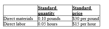 Talladega Industries, Inc., (TII) developed the following standard costs for direct material and direct labor for one of their major products, the 10-gallon plastic container. During August, TII produced and sold 10,000 containers using 980 pounds of direct materials at an average cost per pound of $32 and 500 direct labor hours at an average wage of $15.25 per hour. -August's direct labor efficiency variance was: