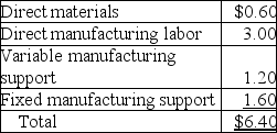 Kirkland Company manufactures a part for use in its production.When 10,000 units are produced,the costs per unit are: Mike Company has offered to sell to Kirkland Company 10,000 units of the part for $6.00 per unit.The plant facilities could be used to manufacture another item at a savings of $9,000 if Kirkland accepts the offer.In addition,$1.00 per unit of fixed manufacturing support on the original item would be eliminated. Required: a.What is the relevant cost per unit for the original part? b.Which alternative is best for Kirkland Company? By how much?