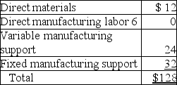 Lewis Auto Company manufactures a part for use in its production of automobiles.When 10,000 items are produced,the costs per unit are: Monty Company has offered to sell Lewis Auto Company 10,000 units of the part for $120 per unit.The plant facilities could be used to manufacture another part at a savings of $180,000 if Lewis Auto accepts the supplier's offer.In addition,$20 per unit of fixed manufacturing support on the original part would be eliminated. Required: a.What is the relevant cost per unit for the original part? b.Which alternative is best for Lewis Auto Company? By how much?