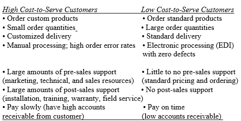 Examples of differences between customers who have high and low costs-to-serve may be drawn from the chapter's Exhibit 6-1, part of which appears below.   