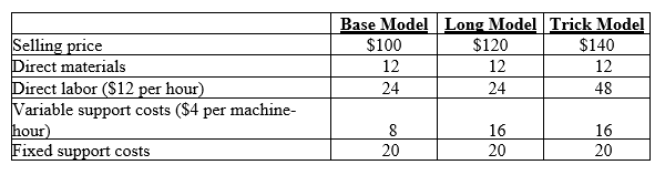 <strong> Which model has the greatest contribution margin per unit?</strong> A)base model B)long model C)trick model D)both the base model and the long model