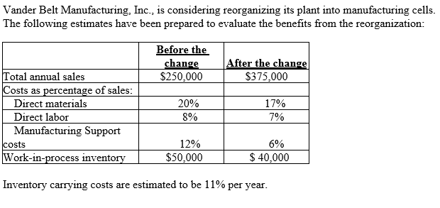 <strong> As a result of the layout reorganization,reduced levels of work-in-process inventory are projected to decrease inventory carrying costs annually by:</strong> A)$ 1,100. B)$ 3,750. C)$ 4,400. D)$5,500.