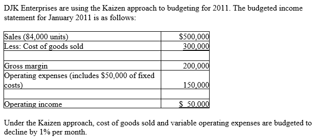 <strong> What is the budgeted cost of goods sold for March 2011?</strong> A)$294,030 B)$294,000 C)$300,000 D)$297,000