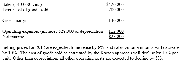 Allscott Company is developing its budgets for 2012 and,for the first time,they will use the Kaizen approach.The initial 2012 income statement,based on static data from 2011,is as follows: Required: Prepare a Kaizen-based budgeted income statement for the year ended December 31,2012.