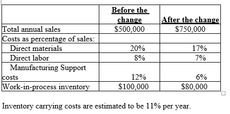 <strong>Vander Belt Manufacturing, Inc., is considering reorganizing its plant into manufacturing cells. The following estimates have been prepared to evaluate the benefits from the reorganization: As a result of the layout reorganization,reduced levels of work-in-process inventory are projected to decrease inventory carrying costs annually by:</strong> A)$ 2,200. B)$ 7,500. C)$ 8,800. D)$11,000.