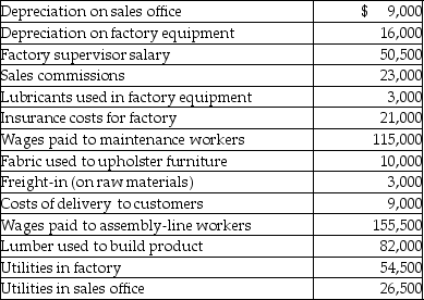 Country Furniture Company manufactures furniture at its Akron, Ohio, factory. Some of its costs from the past year include: Direct labor costs for Country Furniture Company totaled