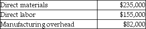 <strong>A company manufactures wallets. Last month's costs were: What were the conversion costs for the month?</strong> A)$235,000 B)$390,000 C)$237,000 D)$472,000